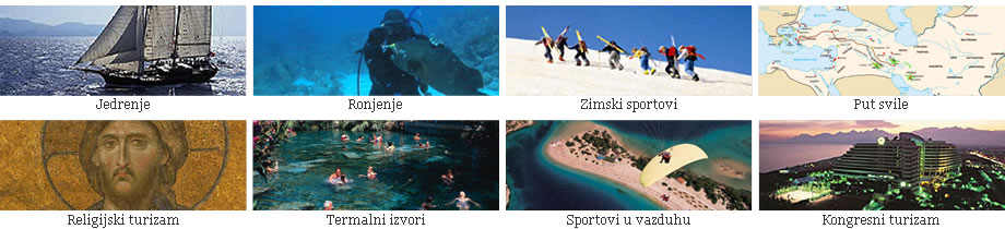 Activities